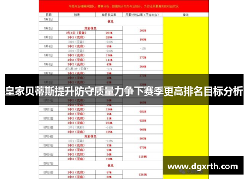 皇家贝蒂斯提升防守质量力争下赛季更高排名目标分析